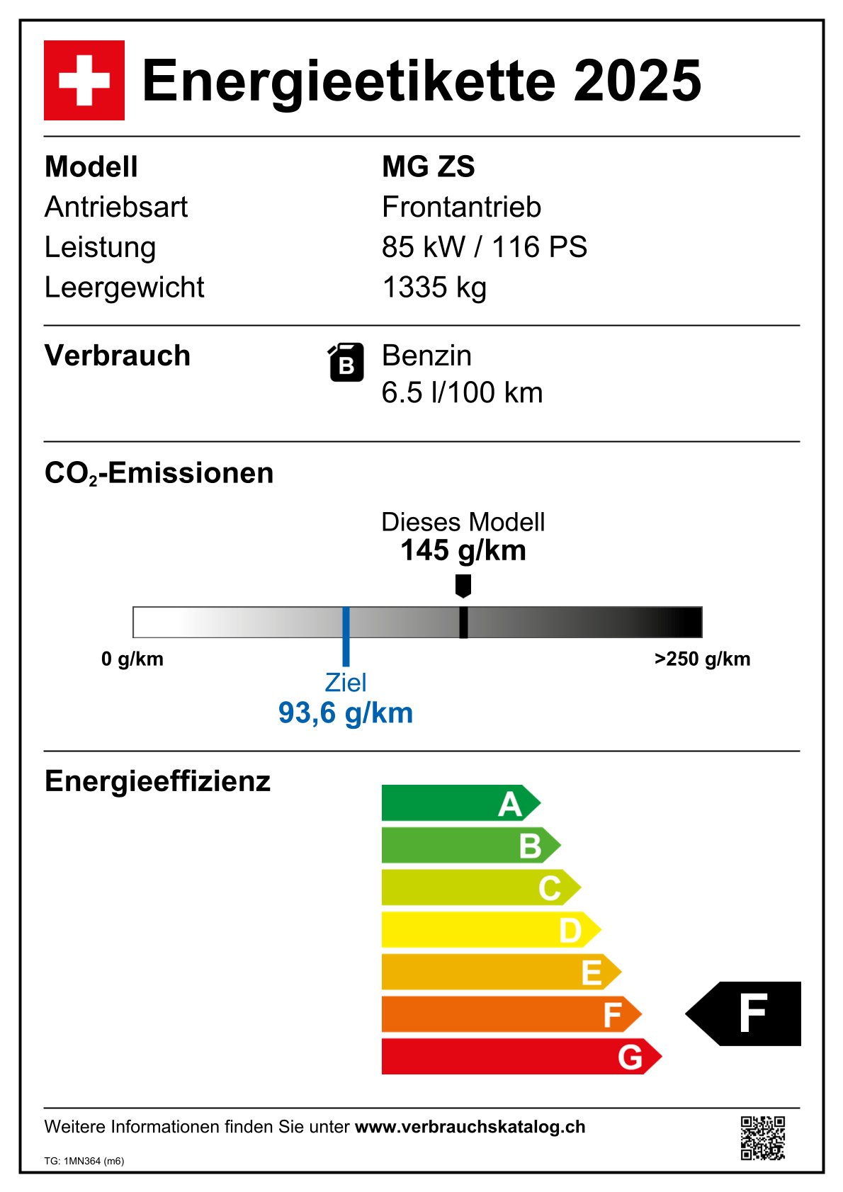 Emissions